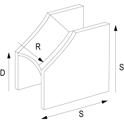 Angle de pareclose